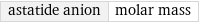 astatide anion | molar mass