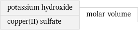 potassium hydroxide copper(II) sulfate | molar volume