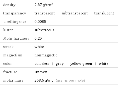 density | 2.67 g/cm^3 transparency | transparent | subtransparent | translucent birefringence | 0.0085 luster | subvitreous Mohs hardness | 6.25 streak | white magnetism | nonmagnetic color | colorless | gray | yellow green | white fracture | uneven molar mass | 268.6 g/mol (grams per mole)