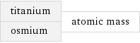 titanium osmium | atomic mass