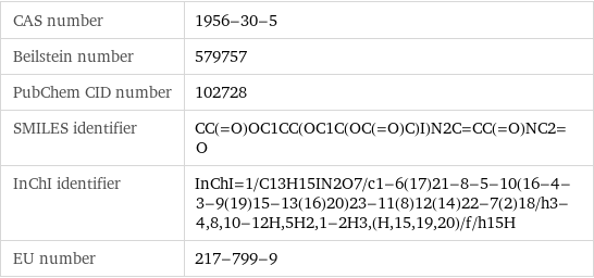 CAS number | 1956-30-5 Beilstein number | 579757 PubChem CID number | 102728 SMILES identifier | CC(=O)OC1CC(OC1C(OC(=O)C)I)N2C=CC(=O)NC2=O InChI identifier | InChI=1/C13H15IN2O7/c1-6(17)21-8-5-10(16-4-3-9(19)15-13(16)20)23-11(8)12(14)22-7(2)18/h3-4, 8, 10-12H, 5H2, 1-2H3, (H, 15, 19, 20)/f/h15H EU number | 217-799-9