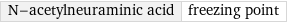 N-acetylneuraminic acid | freezing point