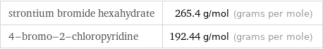 strontium bromide hexahydrate | 265.4 g/mol (grams per mole) 4-bromo-2-chloropyridine | 192.44 g/mol (grams per mole)