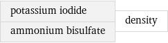 potassium iodide ammonium bisulfate | density