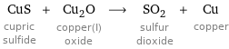 CuS cupric sulfide + Cu_2O copper(I) oxide ⟶ SO_2 sulfur dioxide + Cu copper