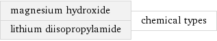 magnesium hydroxide lithium diisopropylamide | chemical types
