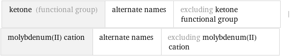 ketone (functional group) | alternate names | excluding ketone functional group | molybdenum(II) cation | alternate names | excluding molybdenum(II) cation