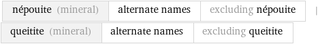 népouite (mineral) | alternate names | excluding népouite | queitite (mineral) | alternate names | excluding queitite