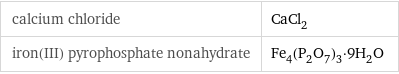 calcium chloride | CaCl_2 iron(III) pyrophosphate nonahydrate | Fe_4(P_2O_7)_3·9H_2O