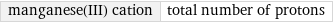 manganese(III) cation | total number of protons