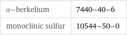 α-berkelium | 7440-40-6 monoclinic sulfur | 10544-50-0