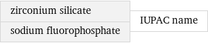 zirconium silicate sodium fluorophosphate | IUPAC name