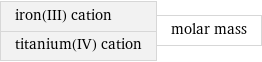 iron(III) cation titanium(IV) cation | molar mass