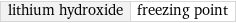 lithium hydroxide | freezing point