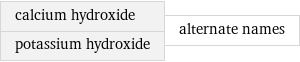 calcium hydroxide potassium hydroxide | alternate names