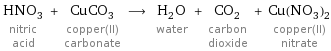 HNO_3 nitric acid + CuCO_3 copper(II) carbonate ⟶ H_2O water + CO_2 carbon dioxide + Cu(NO_3)_2 copper(II) nitrate