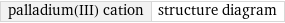 palladium(III) cation | structure diagram