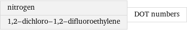 nitrogen 1, 2-dichloro-1, 2-difluoroethylene | DOT numbers