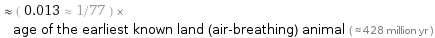  ≈ ( 0.013 ≈ 1/77 ) × age of the earliest known land (air-breathing) animal ( ≈ 428 million yr )