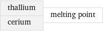 thallium cerium | melting point