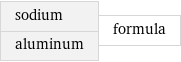 sodium aluminum | formula