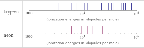 Reactivity