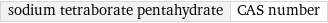 sodium tetraborate pentahydrate | CAS number