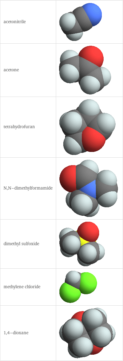 3D structure