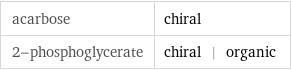 acarbose | chiral 2-phosphoglycerate | chiral | organic