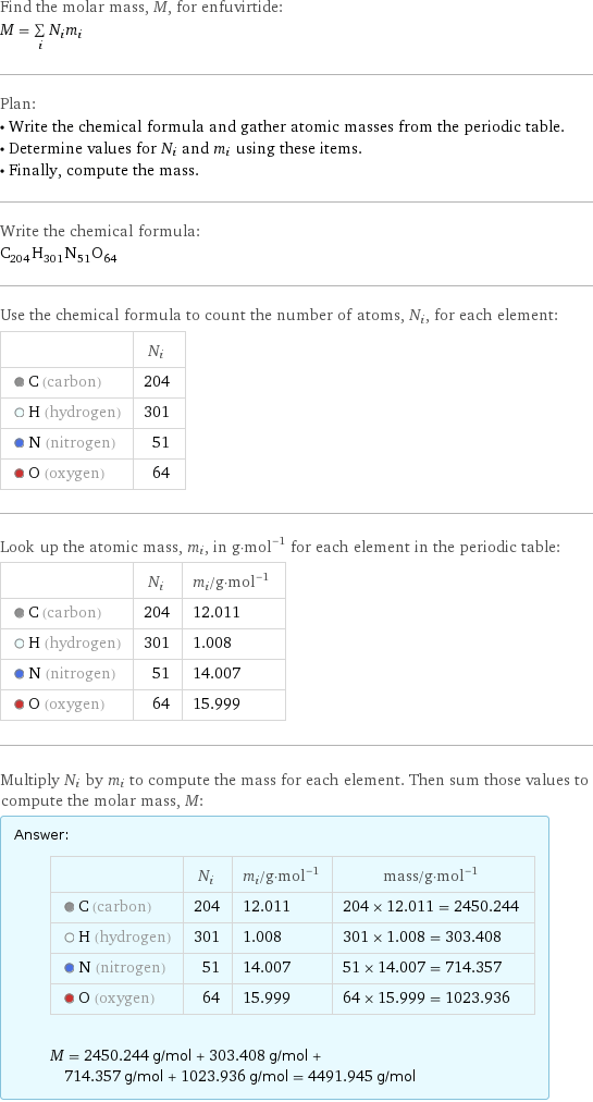 Find the molar mass, M, for enfuvirtide: M = sum _iN_im_i Plan: • Write the chemical formula and gather atomic masses from the periodic table. • Determine values for N_i and m_i using these items. • Finally, compute the mass. Write the chemical formula: C_204H_301N_51O_64 Use the chemical formula to count the number of atoms, N_i, for each element:  | N_i  C (carbon) | 204  H (hydrogen) | 301  N (nitrogen) | 51  O (oxygen) | 64 Look up the atomic mass, m_i, in g·mol^(-1) for each element in the periodic table:  | N_i | m_i/g·mol^(-1)  C (carbon) | 204 | 12.011  H (hydrogen) | 301 | 1.008  N (nitrogen) | 51 | 14.007  O (oxygen) | 64 | 15.999 Multiply N_i by m_i to compute the mass for each element. Then sum those values to compute the molar mass, M: Answer: |   | | N_i | m_i/g·mol^(-1) | mass/g·mol^(-1)  C (carbon) | 204 | 12.011 | 204 × 12.011 = 2450.244  H (hydrogen) | 301 | 1.008 | 301 × 1.008 = 303.408  N (nitrogen) | 51 | 14.007 | 51 × 14.007 = 714.357  O (oxygen) | 64 | 15.999 | 64 × 15.999 = 1023.936  M = 2450.244 g/mol + 303.408 g/mol + 714.357 g/mol + 1023.936 g/mol = 4491.945 g/mol