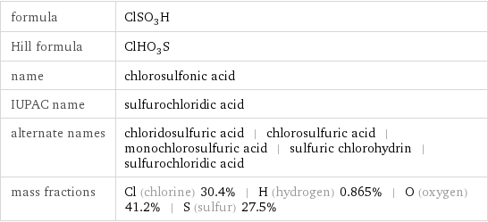 formula | ClSO_3H Hill formula | ClHO_3S name | chlorosulfonic acid IUPAC name | sulfurochloridic acid alternate names | chloridosulfuric acid | chlorosulfuric acid | monochlorosulfuric acid | sulfuric chlorohydrin | sulfurochloridic acid mass fractions | Cl (chlorine) 30.4% | H (hydrogen) 0.865% | O (oxygen) 41.2% | S (sulfur) 27.5%