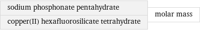 sodium phosphonate pentahydrate copper(II) hexafluorosilicate tetrahydrate | molar mass