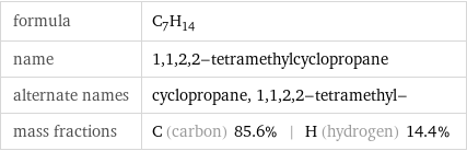 formula | C_7H_14 name | 1, 1, 2, 2-tetramethylcyclopropane alternate names | cyclopropane, 1, 1, 2, 2-tetramethyl- mass fractions | C (carbon) 85.6% | H (hydrogen) 14.4%