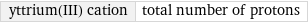 yttrium(III) cation | total number of protons