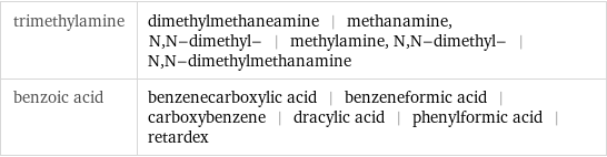 trimethylamine | dimethylmethaneamine | methanamine, N, N-dimethyl- | methylamine, N, N-dimethyl- | N, N-dimethylmethanamine benzoic acid | benzenecarboxylic acid | benzeneformic acid | carboxybenzene | dracylic acid | phenylformic acid | retardex