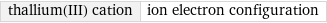 thallium(III) cation | ion electron configuration