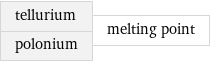 tellurium polonium | melting point