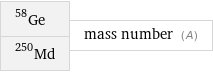 Ge-58 Md-250 | mass number (A)