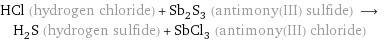 HCl (hydrogen chloride) + Sb_2S_3 (antimony(III) sulfide) ⟶ H_2S (hydrogen sulfide) + SbCl_3 (antimony(III) chloride)