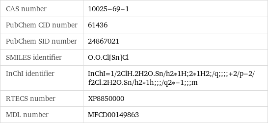 CAS number | 10025-69-1 PubChem CID number | 61436 PubChem SID number | 24867021 SMILES identifier | O.O.Cl[Sn]Cl InChI identifier | InChI=1/2ClH.2H2O.Sn/h2*1H;2*1H2;/q;;;;+2/p-2/f2Cl.2H2O.Sn/h2*1h;;;/q2*-1;;;m RTECS number | XP8850000 MDL number | MFCD00149863