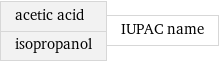 acetic acid isopropanol | IUPAC name