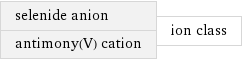 selenide anion antimony(V) cation | ion class