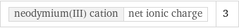 neodymium(III) cation | net ionic charge | 3