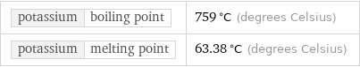 potassium | boiling point | 759 °C (degrees Celsius) potassium | melting point | 63.38 °C (degrees Celsius)