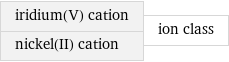 iridium(V) cation nickel(II) cation | ion class