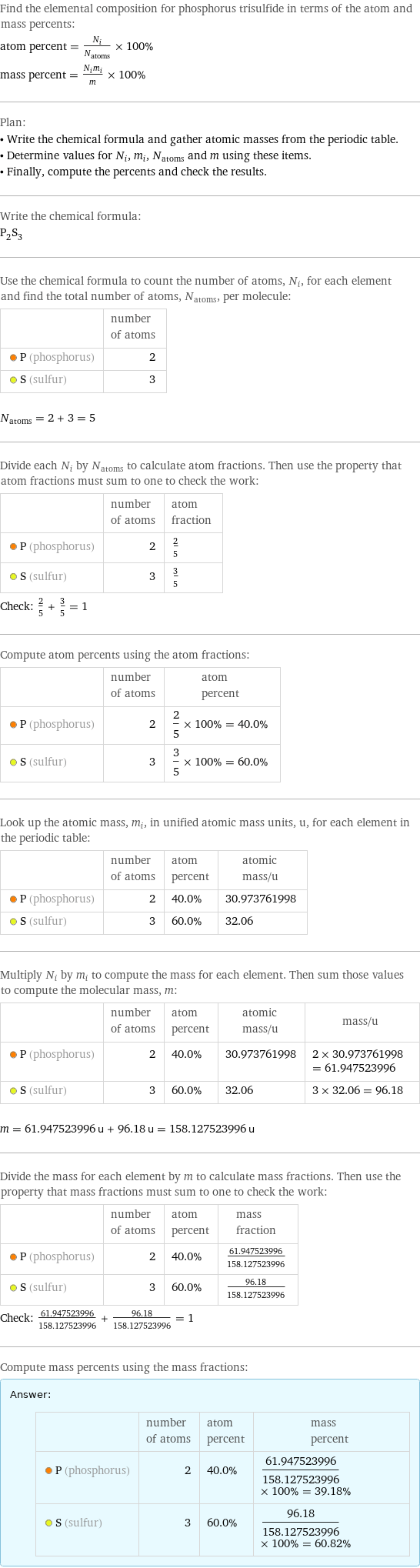 Find the elemental composition for phosphorus trisulfide in terms of the atom and mass percents: atom percent = N_i/N_atoms × 100% mass percent = (N_im_i)/m × 100% Plan: • Write the chemical formula and gather atomic masses from the periodic table. • Determine values for N_i, m_i, N_atoms and m using these items. • Finally, compute the percents and check the results. Write the chemical formula: P_2S_3 Use the chemical formula to count the number of atoms, N_i, for each element and find the total number of atoms, N_atoms, per molecule:  | number of atoms  P (phosphorus) | 2  S (sulfur) | 3  N_atoms = 2 + 3 = 5 Divide each N_i by N_atoms to calculate atom fractions. Then use the property that atom fractions must sum to one to check the work:  | number of atoms | atom fraction  P (phosphorus) | 2 | 2/5  S (sulfur) | 3 | 3/5 Check: 2/5 + 3/5 = 1 Compute atom percents using the atom fractions:  | number of atoms | atom percent  P (phosphorus) | 2 | 2/5 × 100% = 40.0%  S (sulfur) | 3 | 3/5 × 100% = 60.0% Look up the atomic mass, m_i, in unified atomic mass units, u, for each element in the periodic table:  | number of atoms | atom percent | atomic mass/u  P (phosphorus) | 2 | 40.0% | 30.973761998  S (sulfur) | 3 | 60.0% | 32.06 Multiply N_i by m_i to compute the mass for each element. Then sum those values to compute the molecular mass, m:  | number of atoms | atom percent | atomic mass/u | mass/u  P (phosphorus) | 2 | 40.0% | 30.973761998 | 2 × 30.973761998 = 61.947523996  S (sulfur) | 3 | 60.0% | 32.06 | 3 × 32.06 = 96.18  m = 61.947523996 u + 96.18 u = 158.127523996 u Divide the mass for each element by m to calculate mass fractions. Then use the property that mass fractions must sum to one to check the work:  | number of atoms | atom percent | mass fraction  P (phosphorus) | 2 | 40.0% | 61.947523996/158.127523996  S (sulfur) | 3 | 60.0% | 96.18/158.127523996 Check: 61.947523996/158.127523996 + 96.18/158.127523996 = 1 Compute mass percents using the mass fractions: Answer: |   | | number of atoms | atom percent | mass percent  P (phosphorus) | 2 | 40.0% | 61.947523996/158.127523996 × 100% = 39.18%  S (sulfur) | 3 | 60.0% | 96.18/158.127523996 × 100% = 60.82%