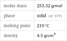 molar mass | 253.32 g/mol phase | solid (at STP) melting point | 210 °C density | 4.5 g/cm^3
