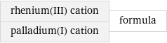 rhenium(III) cation palladium(I) cation | formula