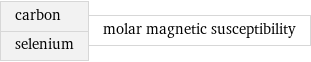 carbon selenium | molar magnetic susceptibility