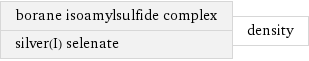 borane isoamylsulfide complex silver(I) selenate | density